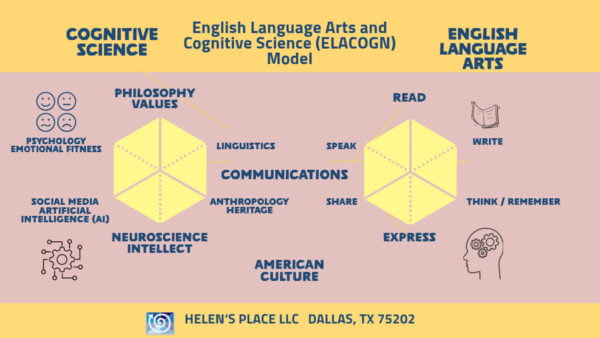 English Language Arts and Cognitive Science (ELACOGN) Model Curriculum Guide - Image 3